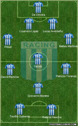 Racing Club Formation 2011