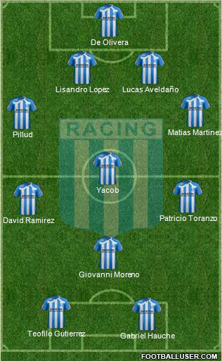 Racing Club football formation