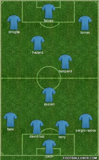 Champions League Team Formation 2011