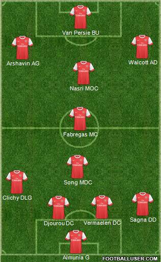 Arsenal Formation 2011