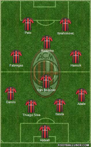 A.C. Milan Formation 2011
