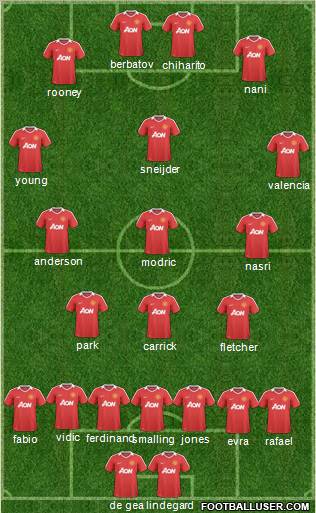 Manchester United Formation 2011