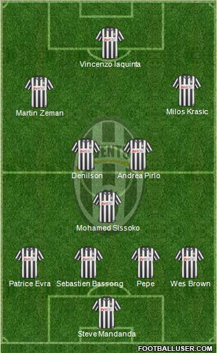 Juventus Formation 2011
