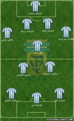 Argentina Formation 2011