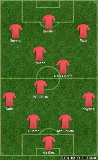 Dream Team Formation 2011