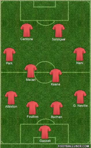 Manchester United Formation 2011