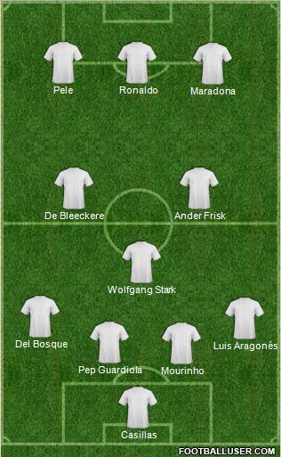 Fifa Team Formation 2011