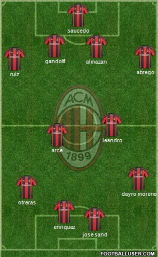 A.C. Milan Formation 2011