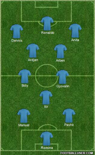 Dream Team Formation 2011
