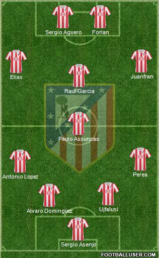 C. Atlético Madrid S.A.D. Formation 2011