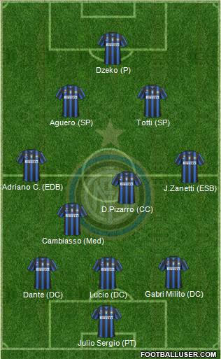 F.C. Internazionale Formation 2011