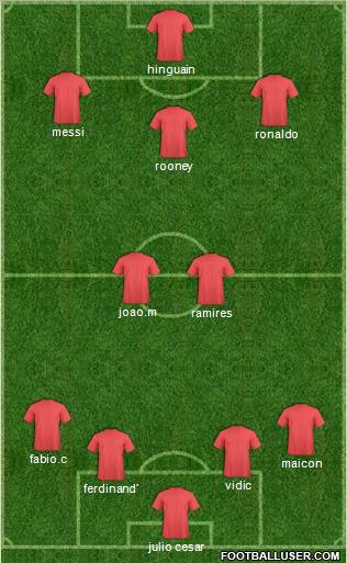 Pro Evolution Soccer Team Formation 2011