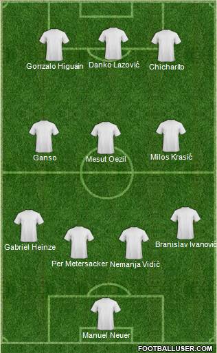 World Cup 2010 Team Formation 2011