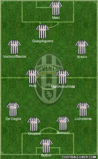 Juventus Formation 2011
