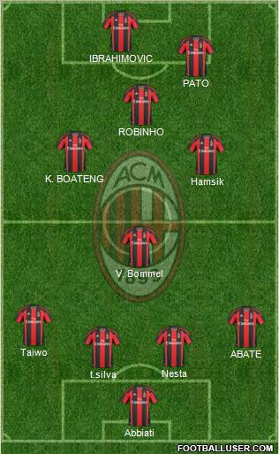 A.C. Milan Formation 2011