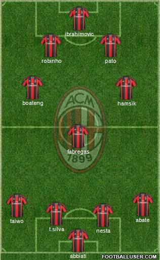 A.C. Milan Formation 2011