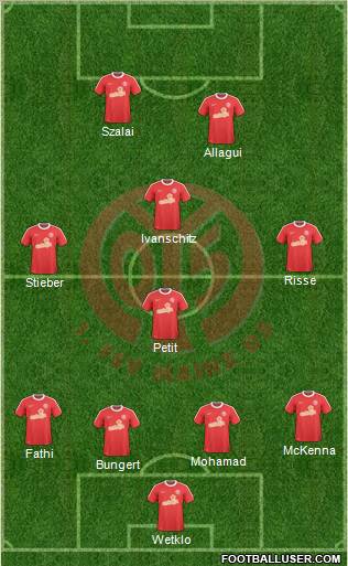 1.FSV Mainz 05 Formation 2011
