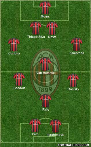 A.C. Milan Formation 2011