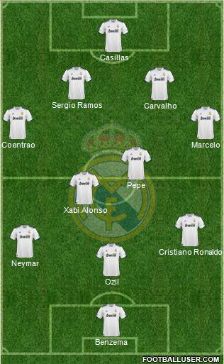Real Madrid C.F. Formation 2011