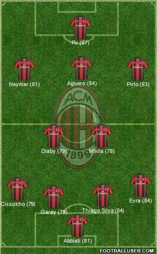 A.C. Milan Formation 2011