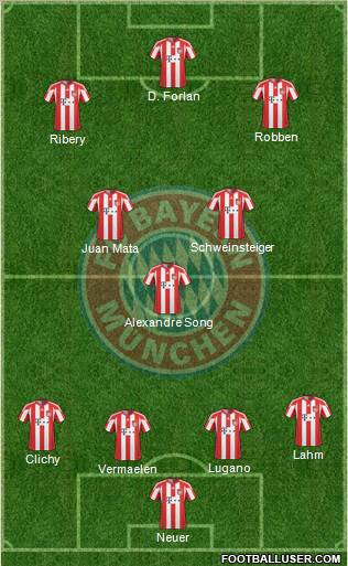 FC Bayern München Formation 2011