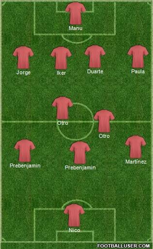 Champions League Team Formation 2011