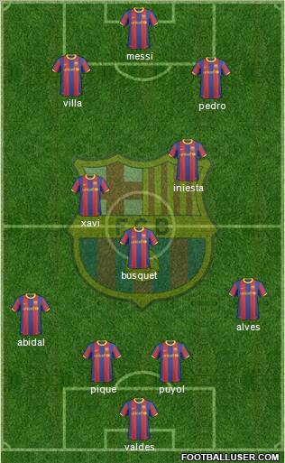 F.C. Barcelona Formation 2011