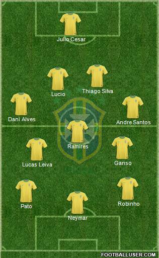 Brazil Formation 2011