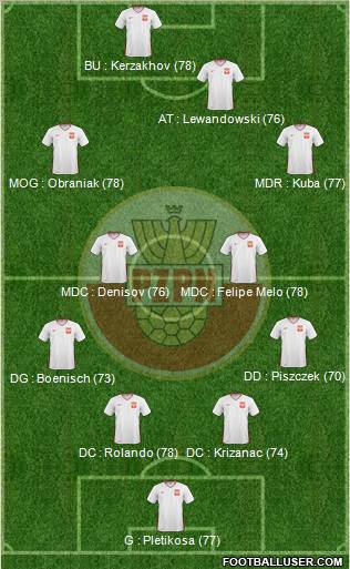 Poland Formation 2011