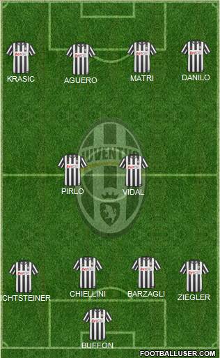 Juventus Formation 2011