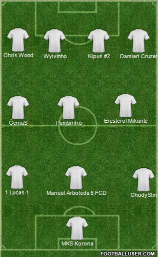 Dream Team Formation 2011