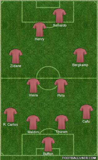 Football Manager Team Formation 2011