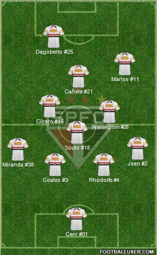 São Paulo FC Formation 2011