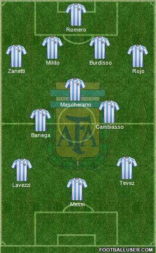 Argentina Formation 2011