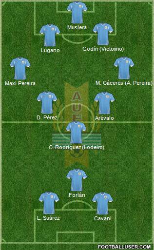 Uruguay Formation 2011