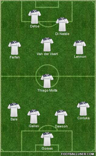 Tottenham Hotspur Formation 2011