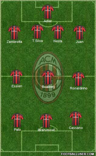 A.C. Milan Formation 2011