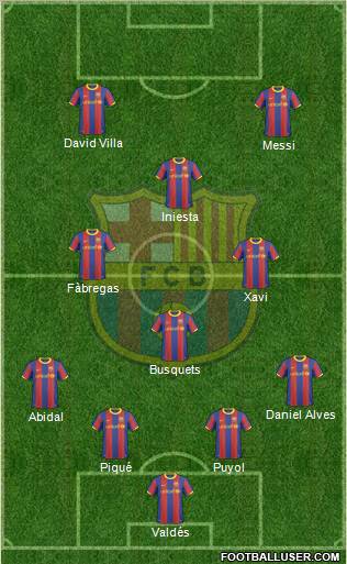 F.C. Barcelona Formation 2011