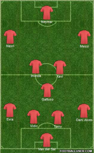 Dream Team Formation 2011