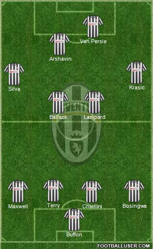 Juventus Formation 2011