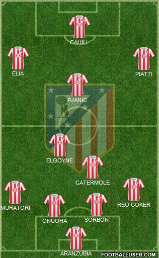 C. Atlético Madrid S.A.D. Formation 2011