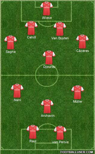 Arsenal Formation 2011