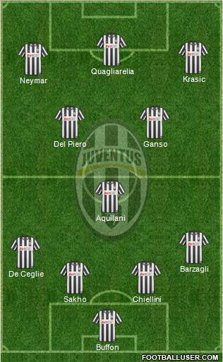 Juventus Formation 2011