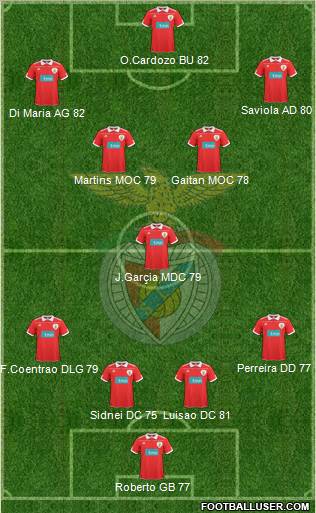 Sport Lisboa e Benfica - SAD Formation 2011