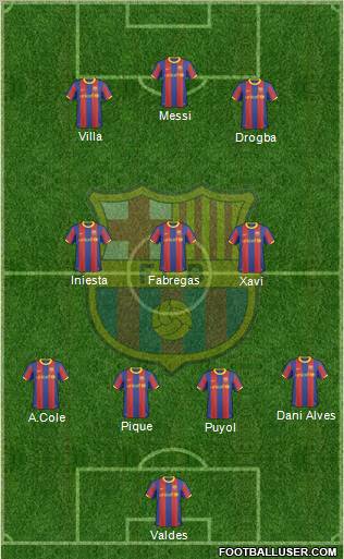 F.C. Barcelona Formation 2011
