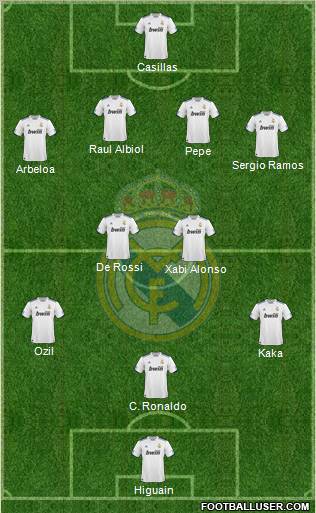 Real Madrid C.F. Formation 2011