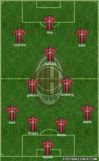 A.C. Milan Formation 2011