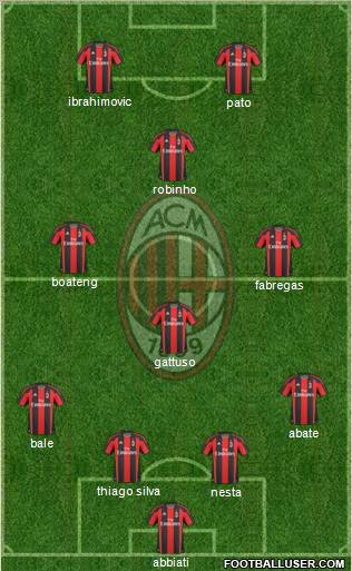 A.C. Milan Formation 2011