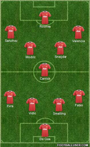 Manchester United Formation 2011