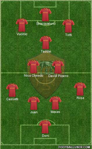 AS Roma Formation 2011